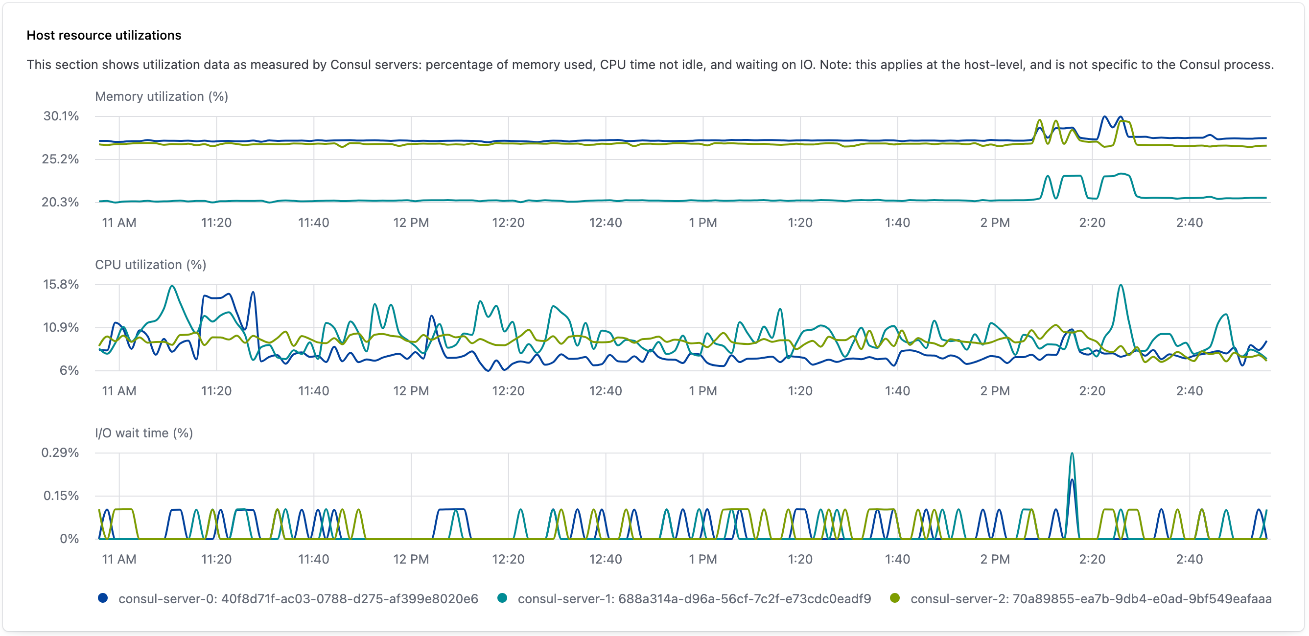 Image of expanded server resource utilization widget