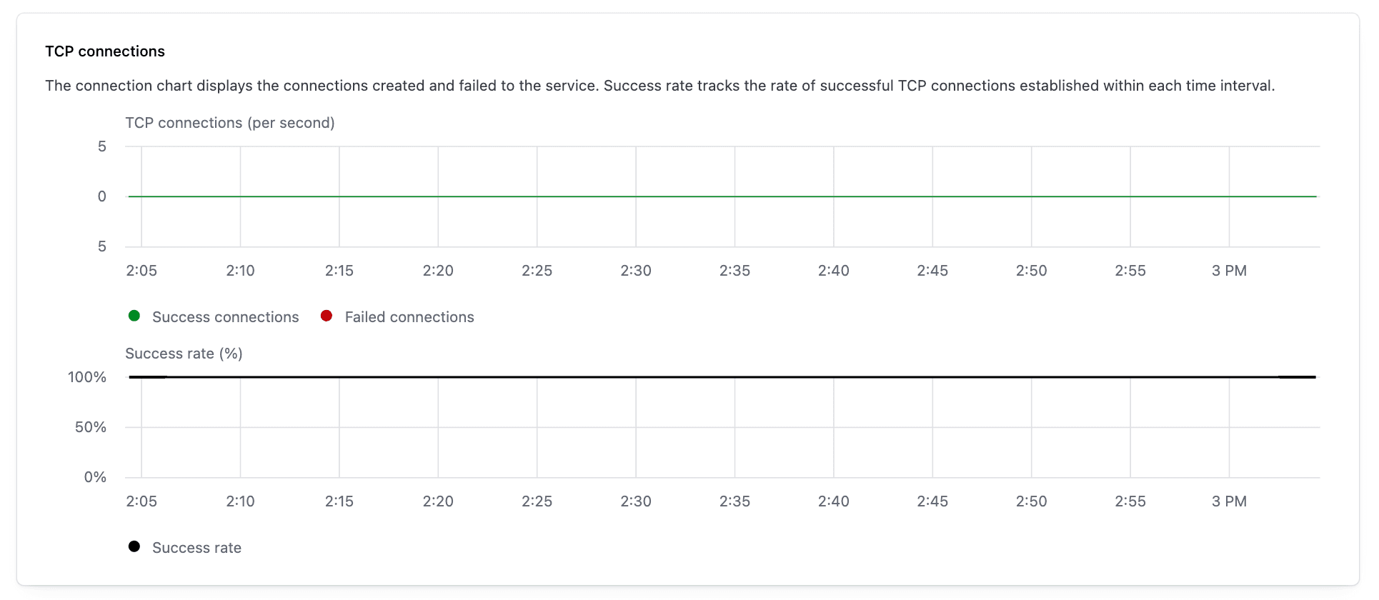 Image of service connections widget