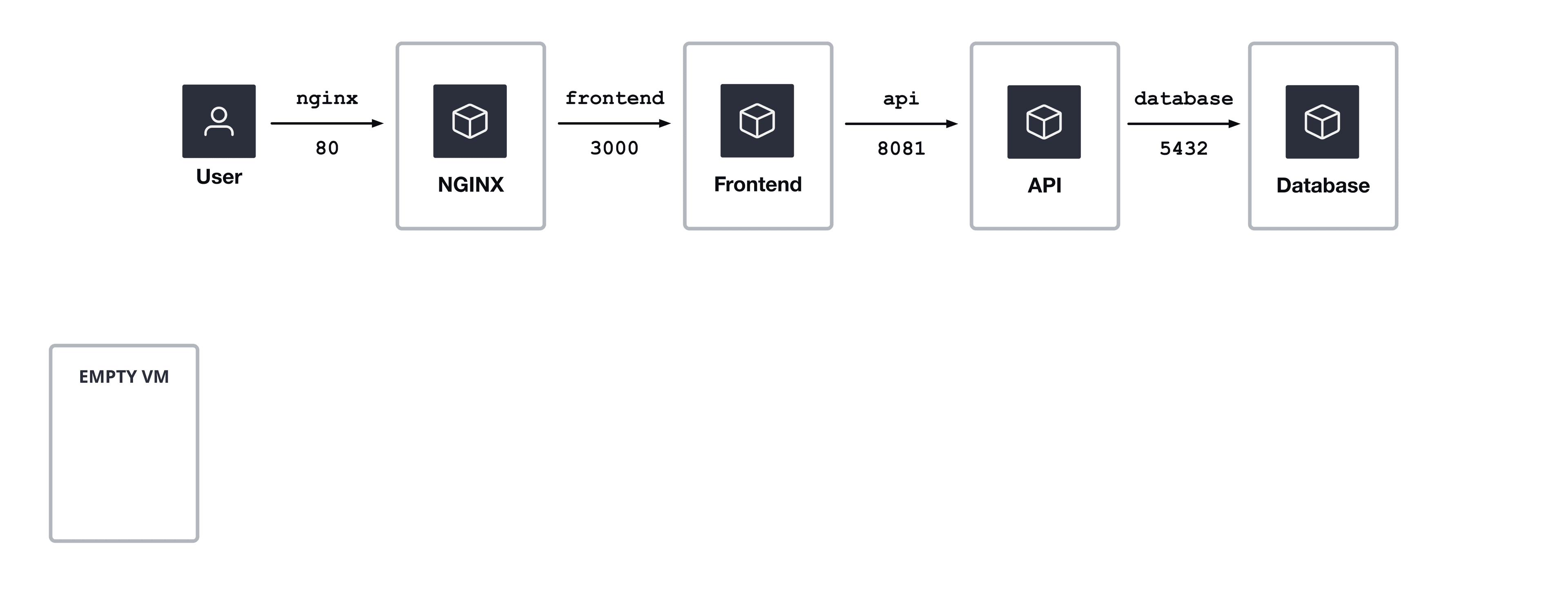 Architectural diagram 00